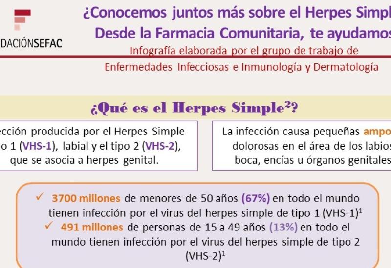 ¿Conocemos juntos más sobre el Herpes Simple? Desde la Farmacia Comunitaria, te ayudamos