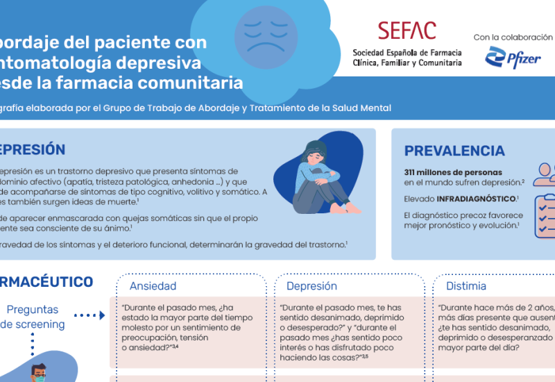 Abordaje del paciente con sintomatología depresiva desde la farmacia comunitaria