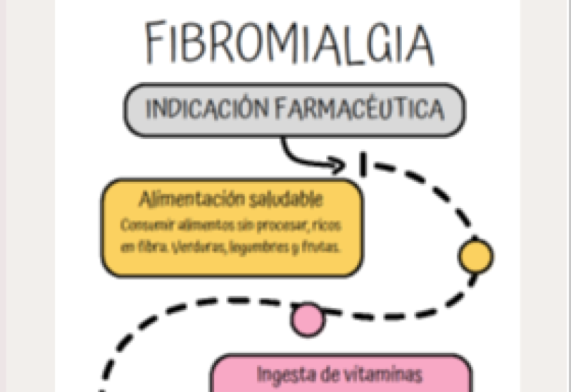 Fibromialgia