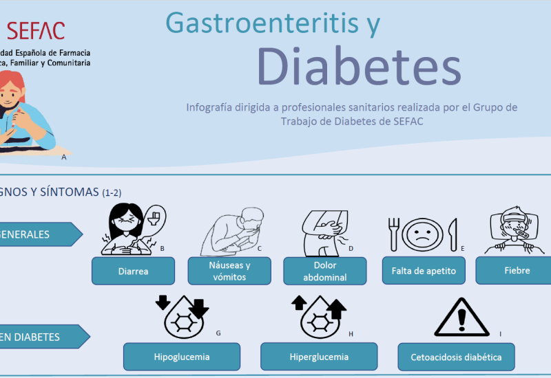 Gastroenteritis y diabetes