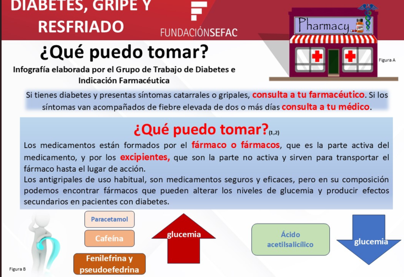 DIABETES, GRIPE Y RESFRIADO. ¿QUE PUEDO TOMAR?