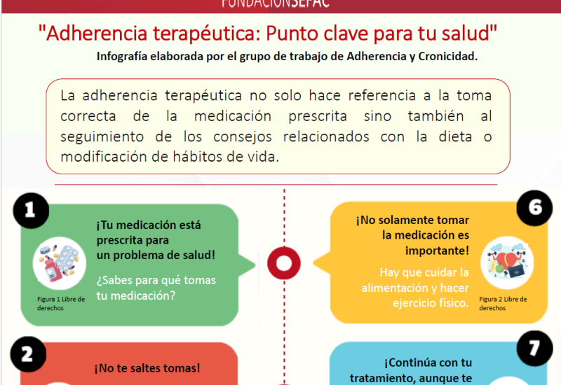 Adherencia terapéutica: Punto clave para tu salud 