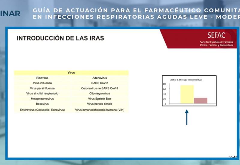 Webinar: Guía de actuación para el farmacéutico comunitario en infecciones respiratorias agudas leve-moderadas